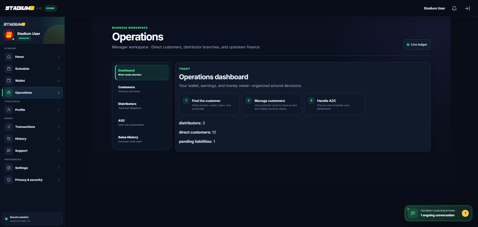 Manager Operations dashboard showing Dashboard, Customers, Distributors, A2C, Sales History, workflow steps, and branch totals.